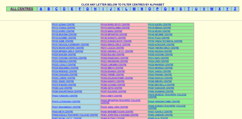 NECTA Form Six Results 2026/2027 Released Check out Your Scores