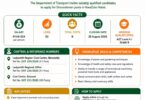 Department of Transport Groundsman x8 Vacancies in KZN